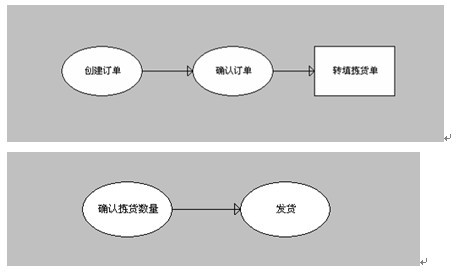 beat365官网勤哲Excel服务器订单管理系统(图14)